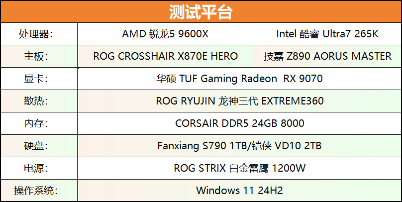 雙十一裝機“芯”選擇，銳龍5 9600X遊戲完勝酷睿U7 265K