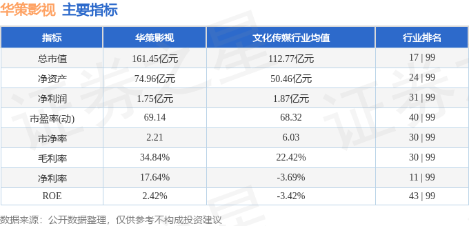華策影視（300133）12月31日主力資金淨買入6147.76萬元