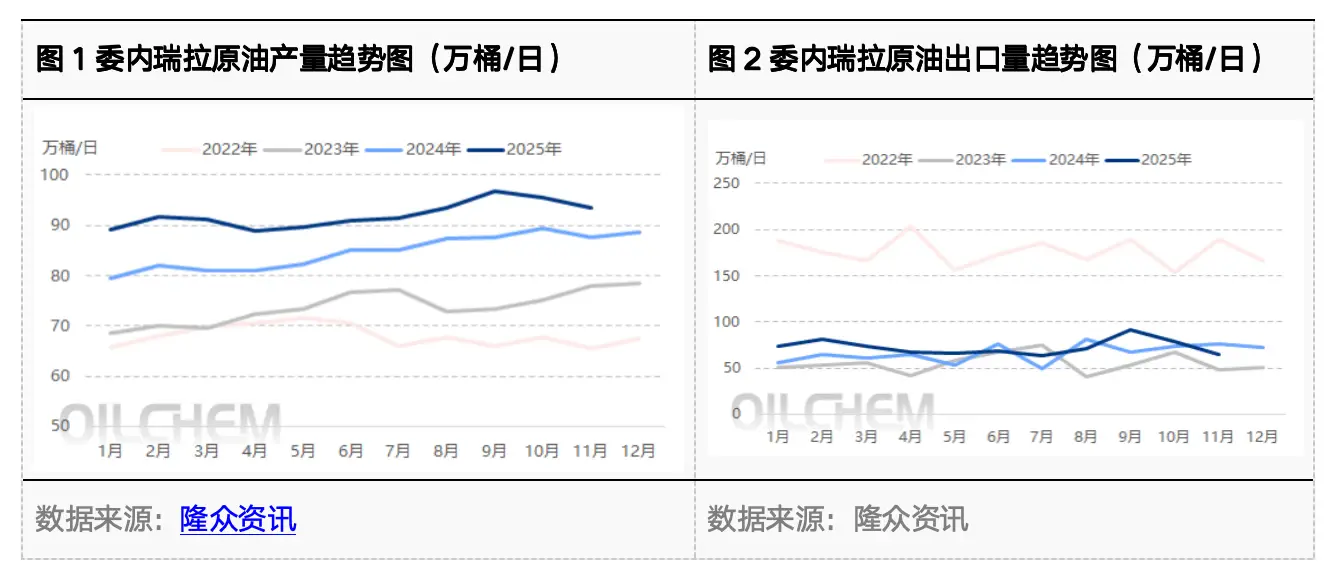 特朗普“接管”委內瑞拉後，對全球能源市場帶來哪些影響？
