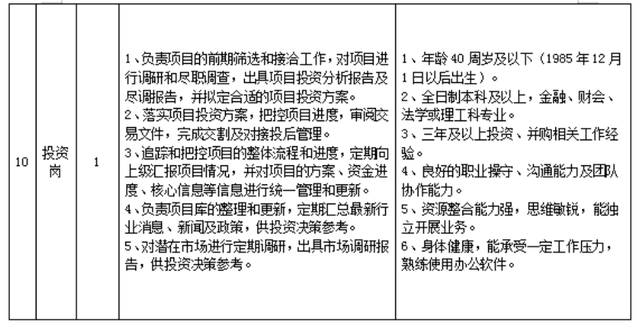 最新！湖南多家事業單位、國企釋出招聘公告