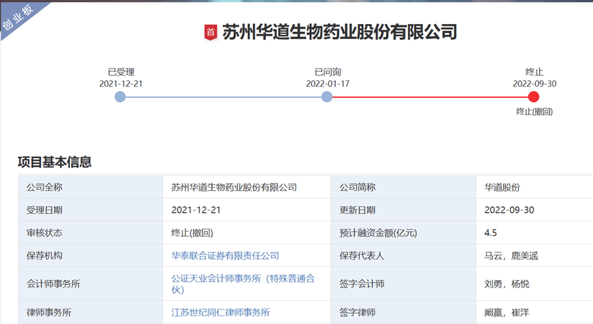 一律所兩律師、一會所兩會計師合計被罰沒470萬！所涉IPO專案已終止稽覈
