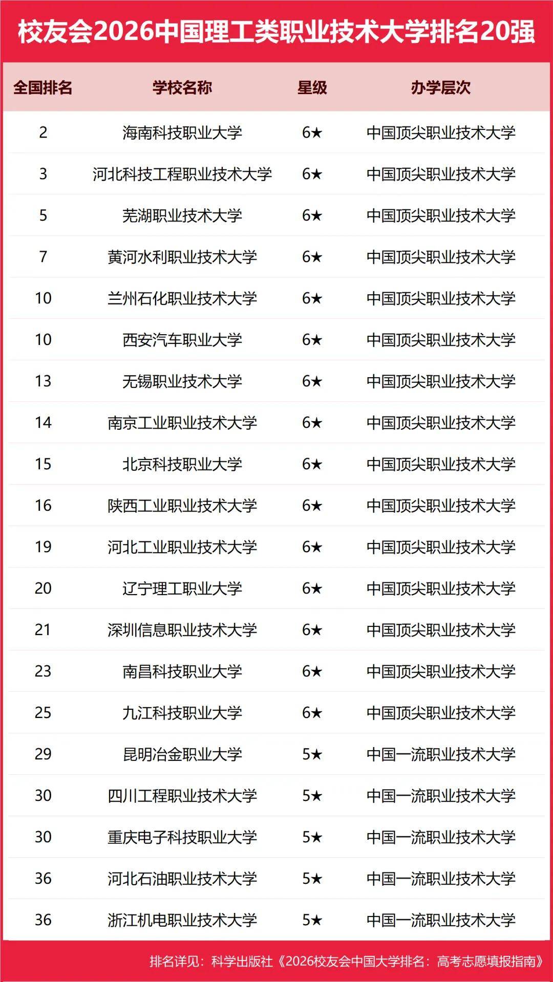 重磅：校友會2026中國大學排名釋出，北京大學連續20年蟬聯冠軍