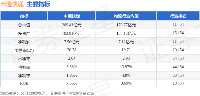 股票行情快報：申通快遞（002468）1月12日主力資金淨買入1903.78萬元