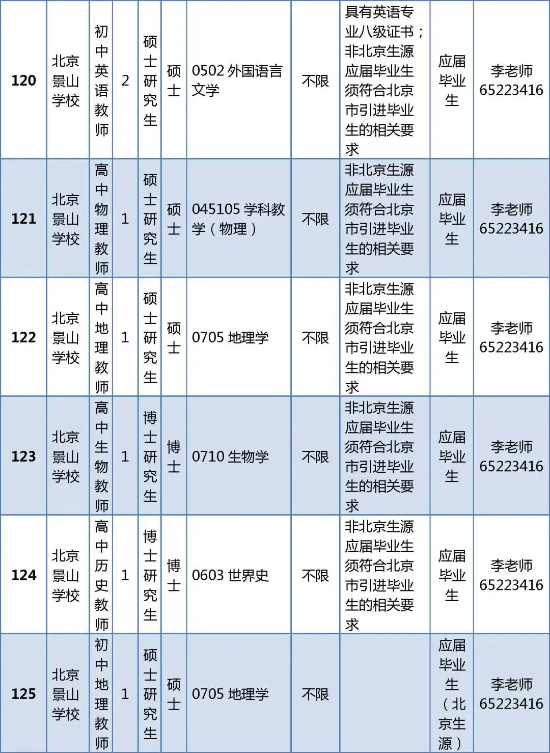 296人！北京一區教委正在招聘教師