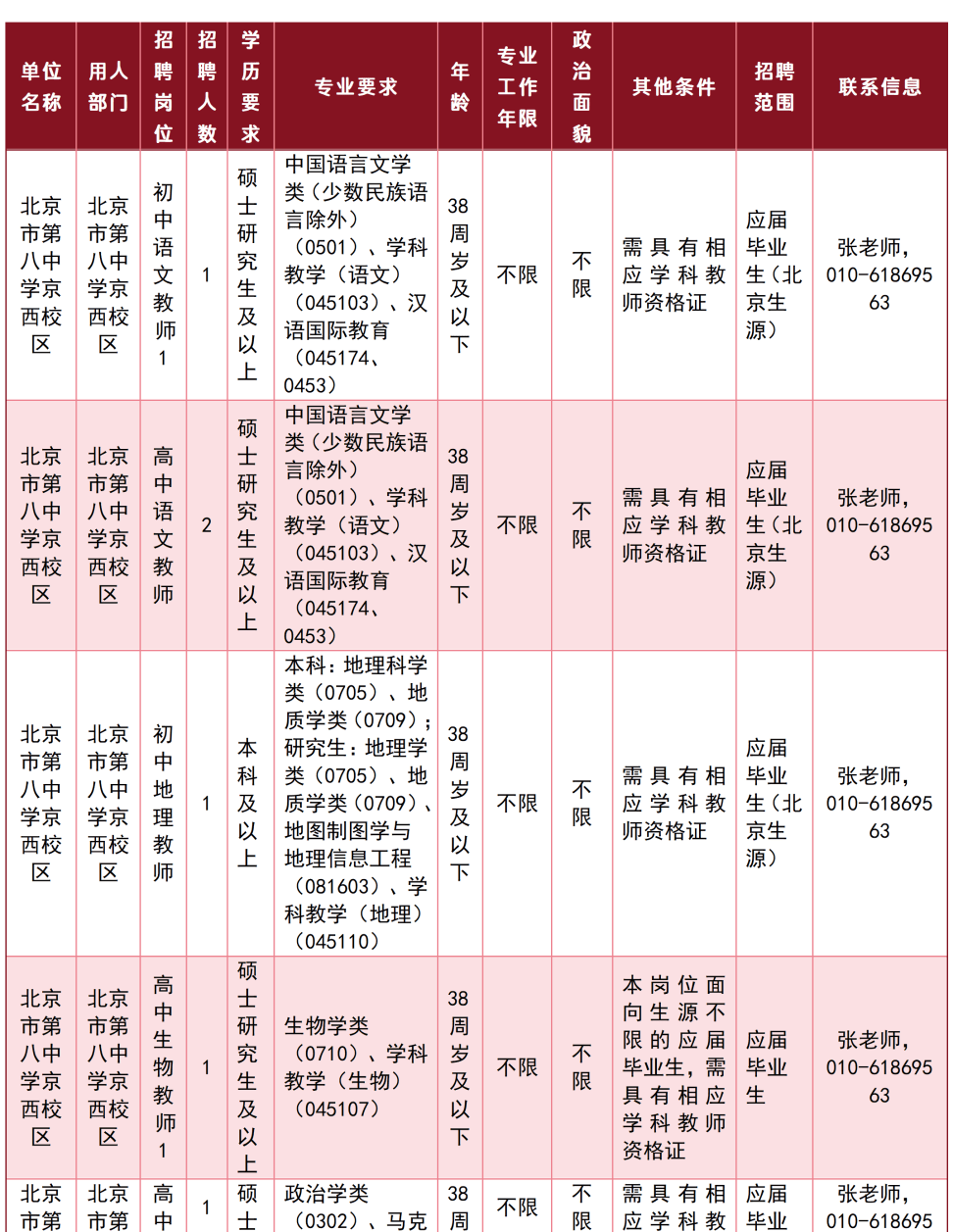 北京多區中小學啟動教師招聘！快來投遞簡歷