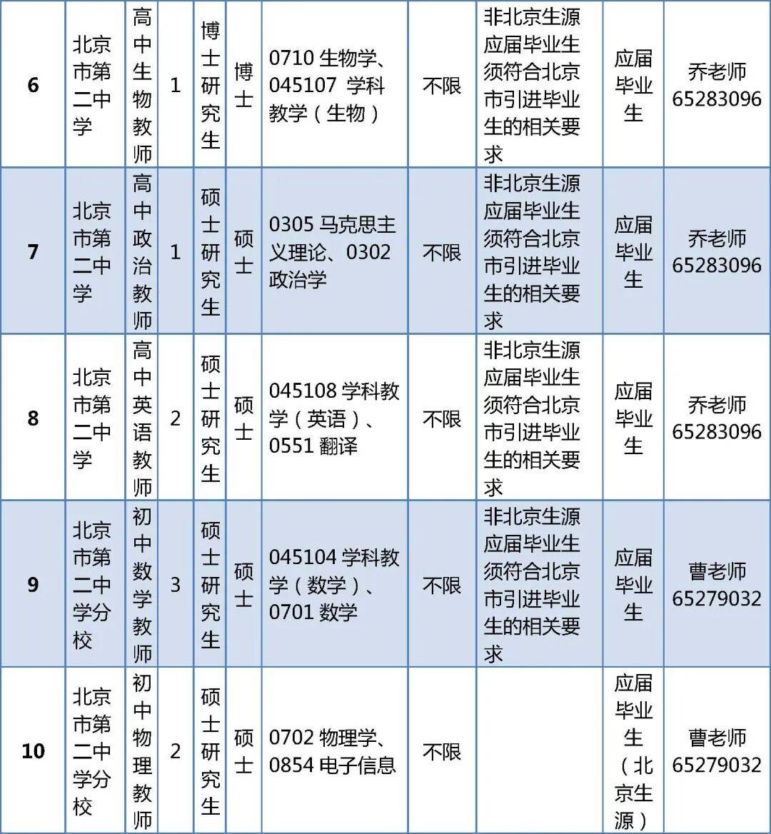北京多區中小學啟動教師招聘！快來投遞簡歷