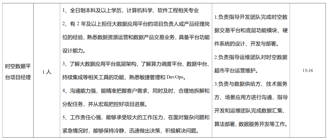 最新！湖南多家事業單位公開招聘