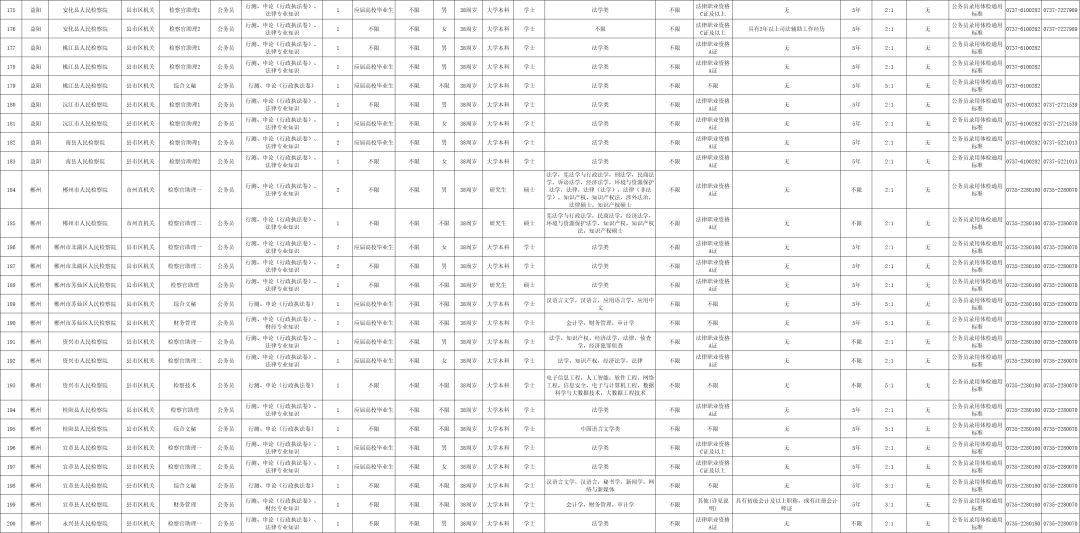 最新！湖南多家事業單位公開招聘