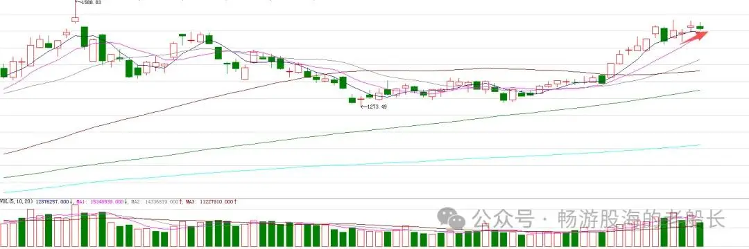 原創1.19：週二，A股走勢有戲劇性