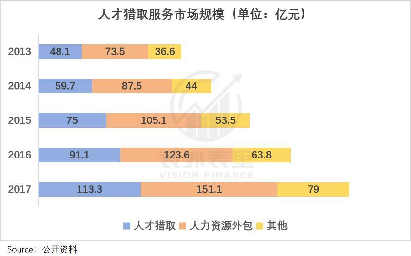 40萬獵頭“向死而生”：熬讀AI論文，享百萬年薪