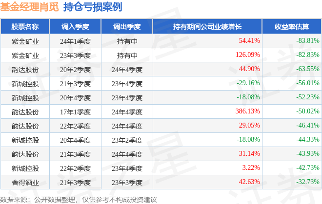 肖覓2025年四季度表現，嘉實物流產業股票A基金季度漲幅3.58%