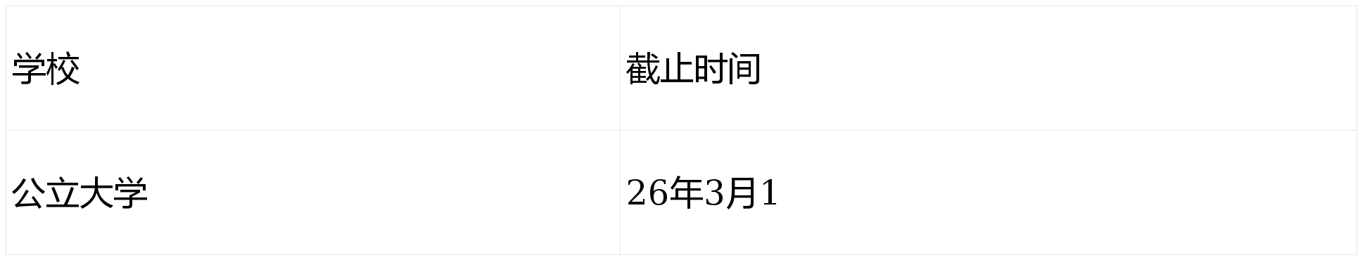 2025考研後可申歐洲英語授課碩士院校大盤點