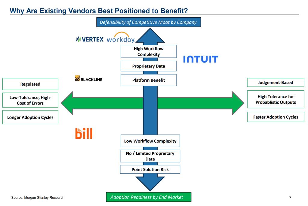 AI會計會是下一個“殺手級”應用嗎？
