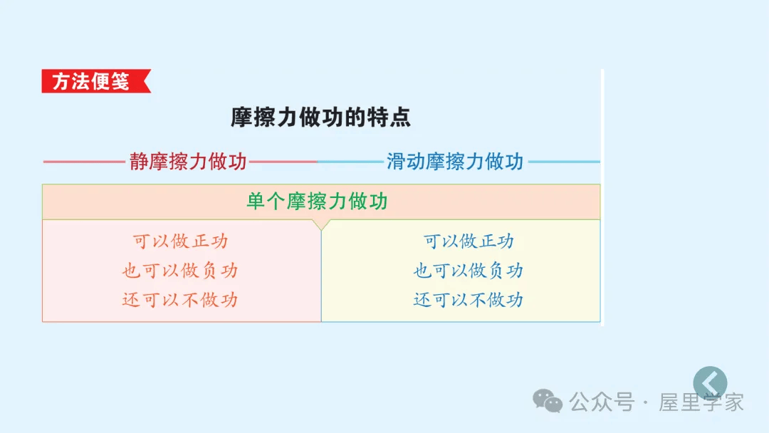 【物理卡片】高中物理必修二知識總結卡，建議收藏！