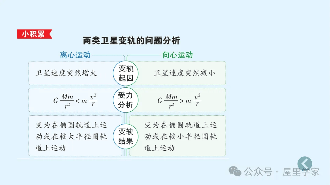 【物理卡片】高中物理必修二知識總結卡，建議收藏！