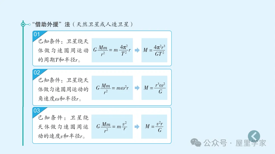 【物理卡片】高中物理必修二知識總結卡，建議收藏！