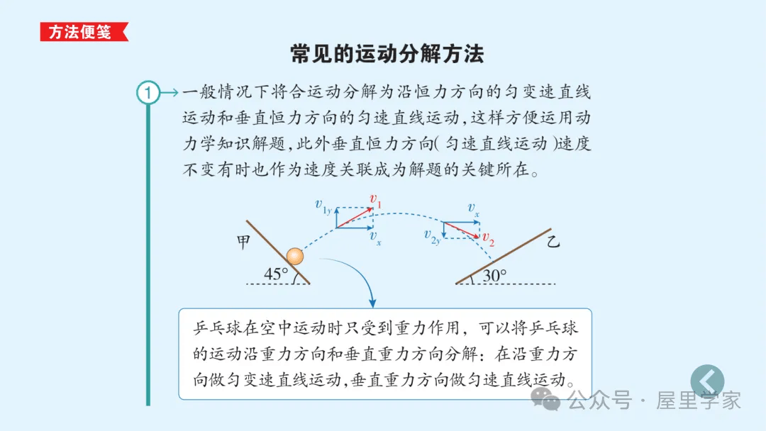 【物理卡片】高中物理必修二知識總結卡，建議收藏！
