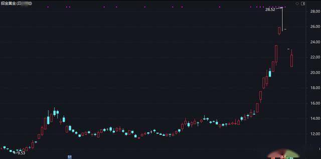 割肉？全天炸出30億資金：7500萬股地板價瘋狂出逃…