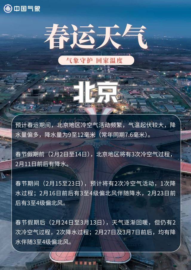 春運出行出遊，這份熱點城市的“氣象攻略”請收藏！