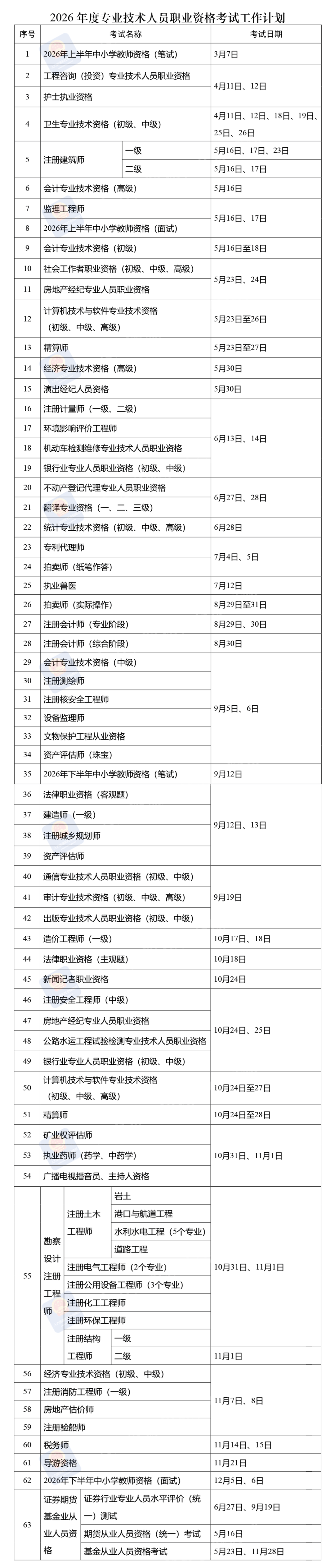 2026年度“考證”時間表定了，收藏！