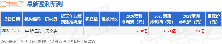 華金證券：給予江豐電子買入評級