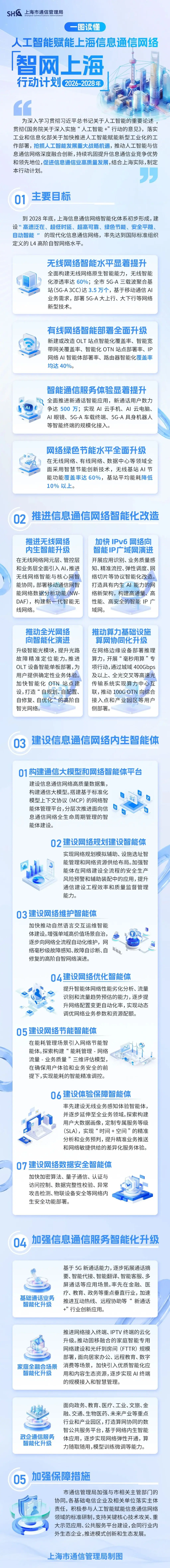 上海：到2028年底，實現AI眼鏡等智慧終端的規模化接入