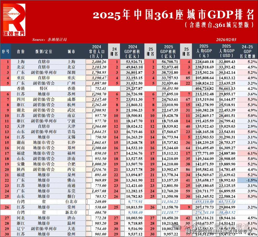 985大學國外國內排名：最受海歸求職青睞城市排名