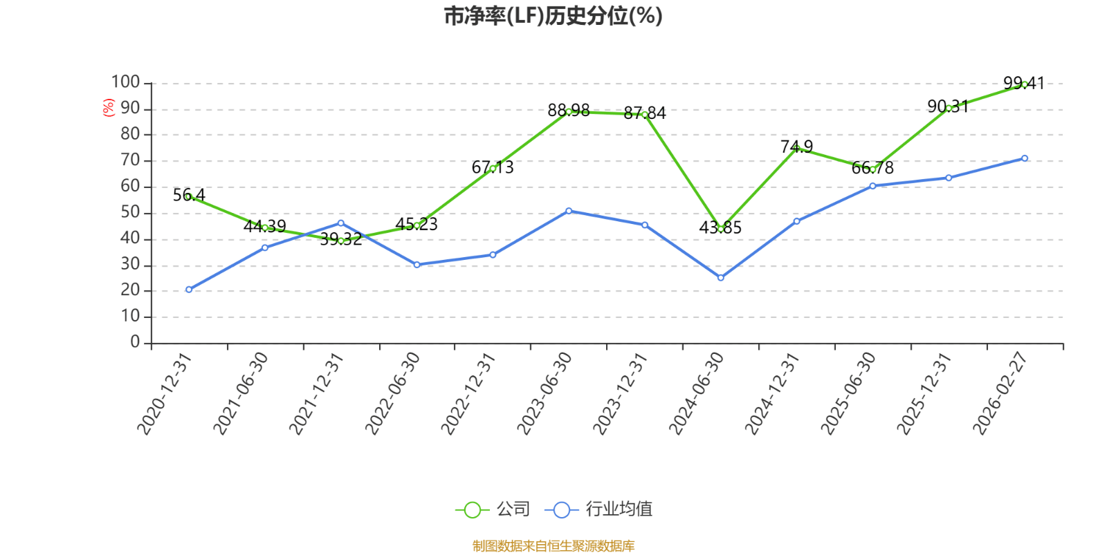 橫店影視：2025年盈利1.59億元 同比扭虧