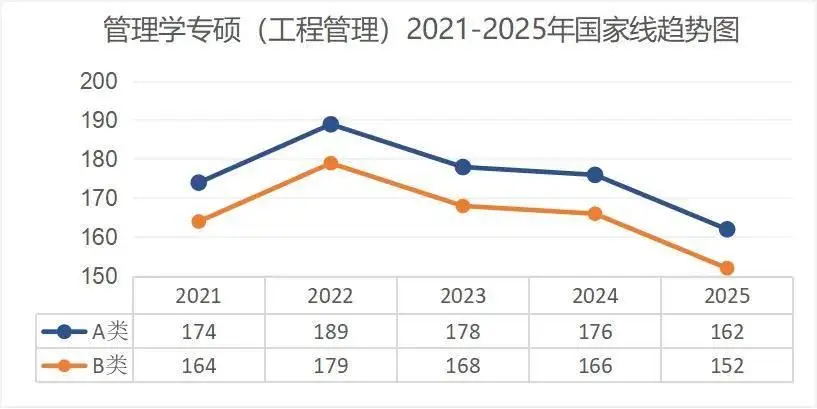 考研出分！近5年國家線趨勢解析