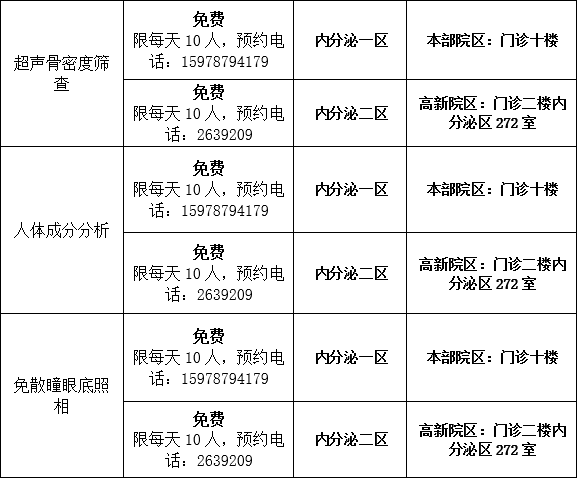 《焦作日報》頭版報道第十九屆“春暖萬家•關愛女性送健康”活動詳情