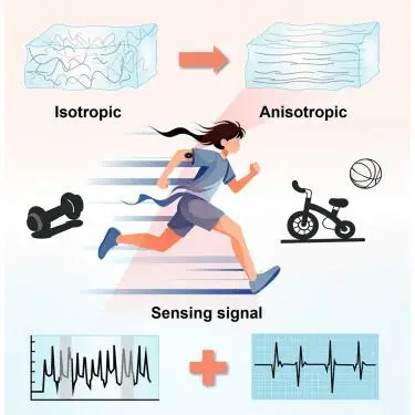 蘇炳添又發論文了，這次是頂刊！（的子刊）