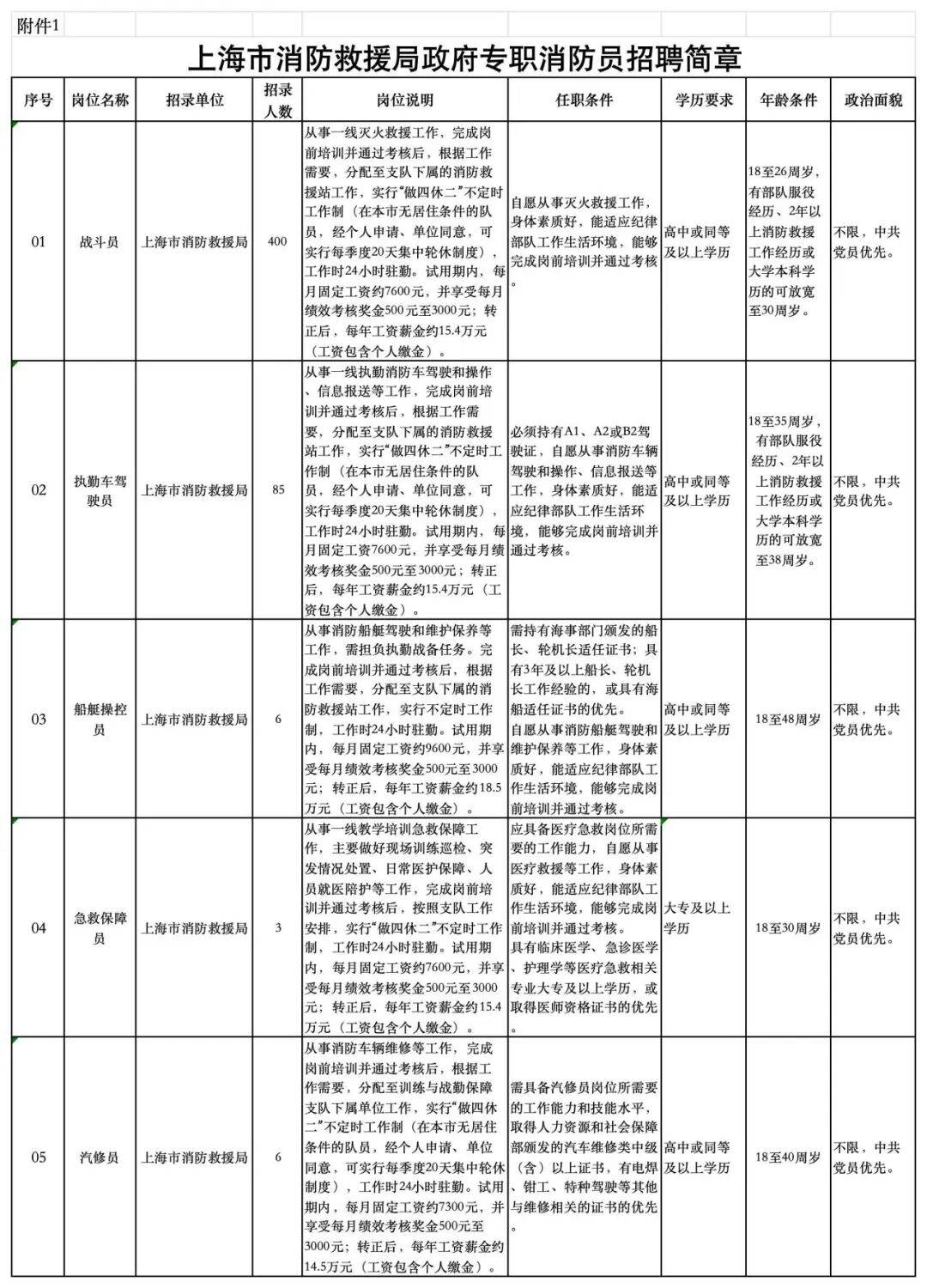 看過來！招聘啦→