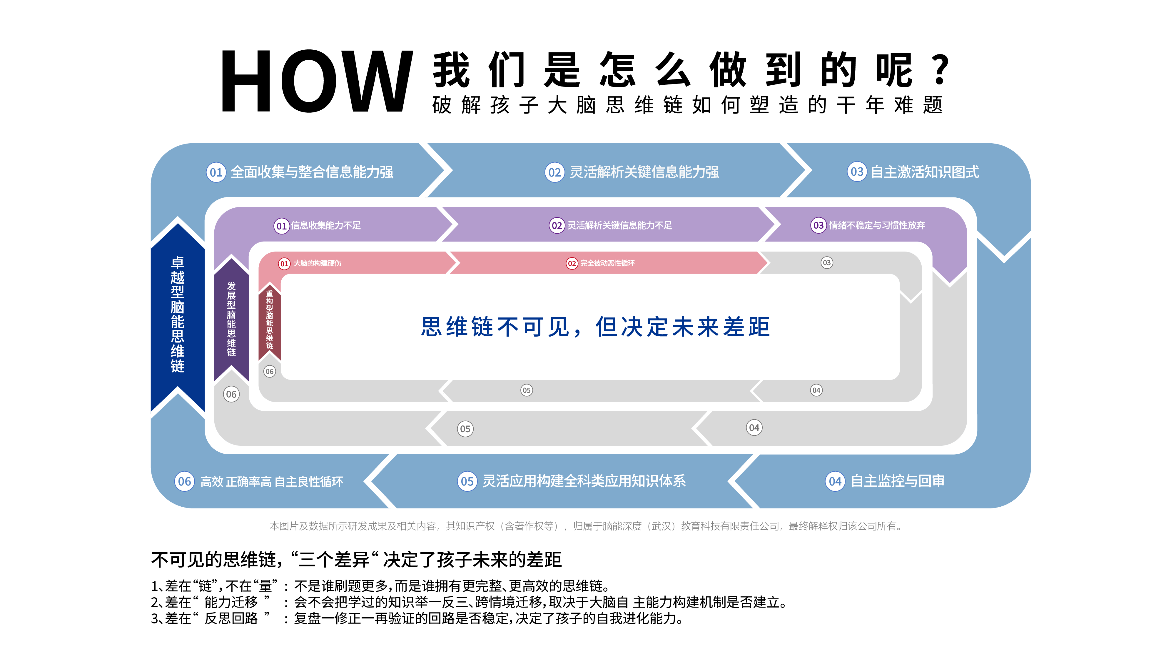 AI時代教育新邏輯：李飛飛警示背後，腦能成家庭教育核心