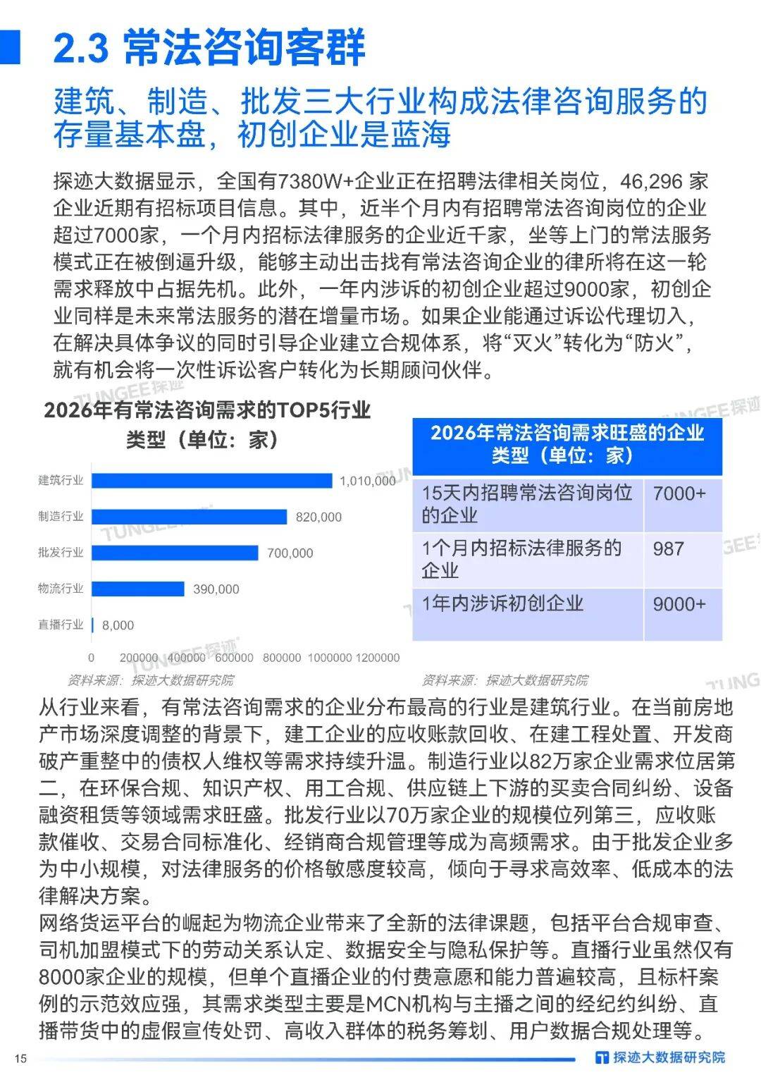 2026年中國法律服務行業發展趨勢