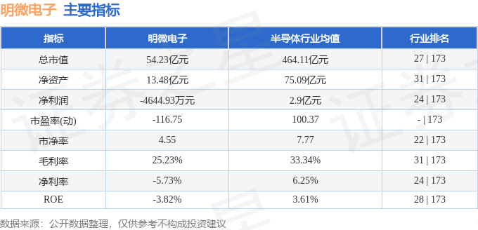 明微電子（688699）3月16日主力資金淨買入1315.30萬元