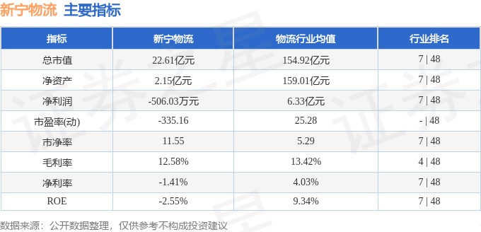 股票行情快報：新寧物流（300013）3月17日主力資金淨賣出343.67萬元