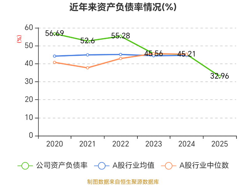 濱海泰達物流：2025年虧損3464.2萬元