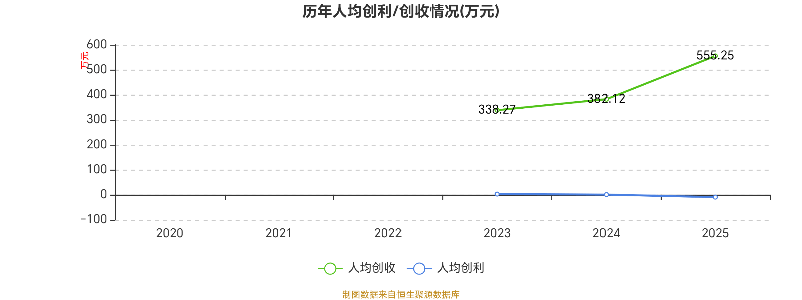 濱海泰達物流：2025年虧損3464.2萬元