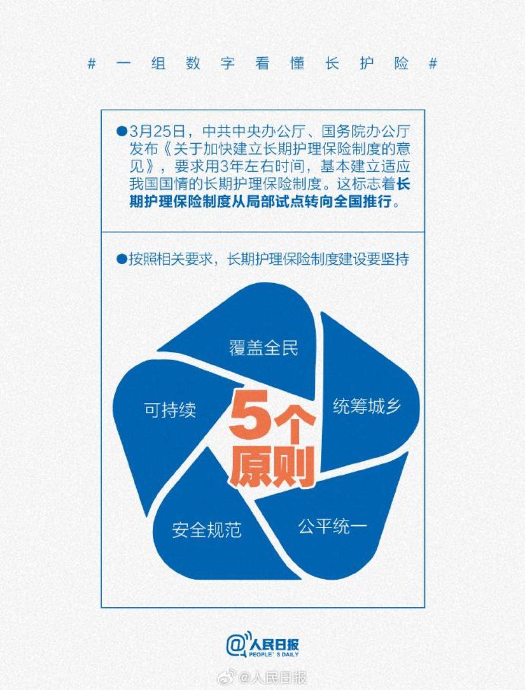 收藏！一組數字看懂長護險