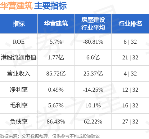 華營建築(01582.HK)斥資300萬美元投資群核科技