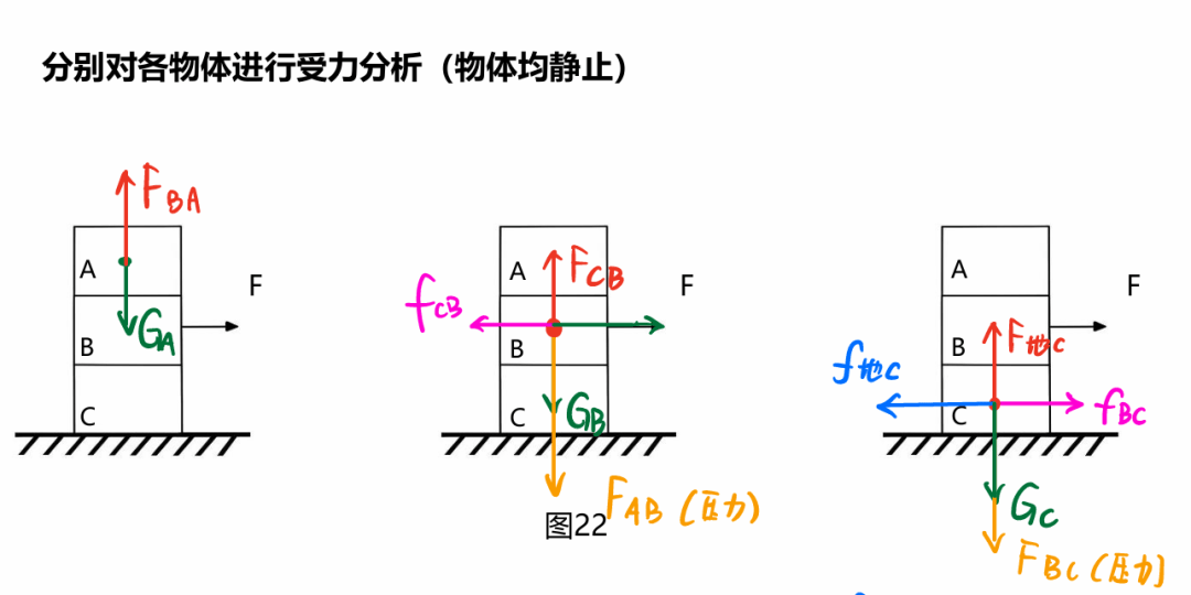 【物理相簿】物理“受力分析”圖，火速收藏