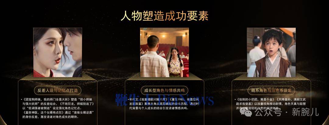 一文拆解紅果Top20收藏榜：揭秘模擬人劇爆款密碼
