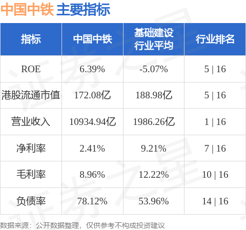 中國中鐵(00390.HK)完成發行30億元科技創新債券
