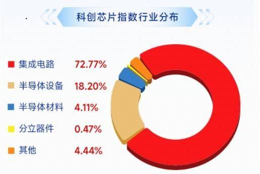 ETF覆盤資訊|徹底爆發！電子板塊虹吸主力資金，華寶基金科創晶片ETF、電子ETF攜手新高！港股晶片再進攻，159131強勢吸金