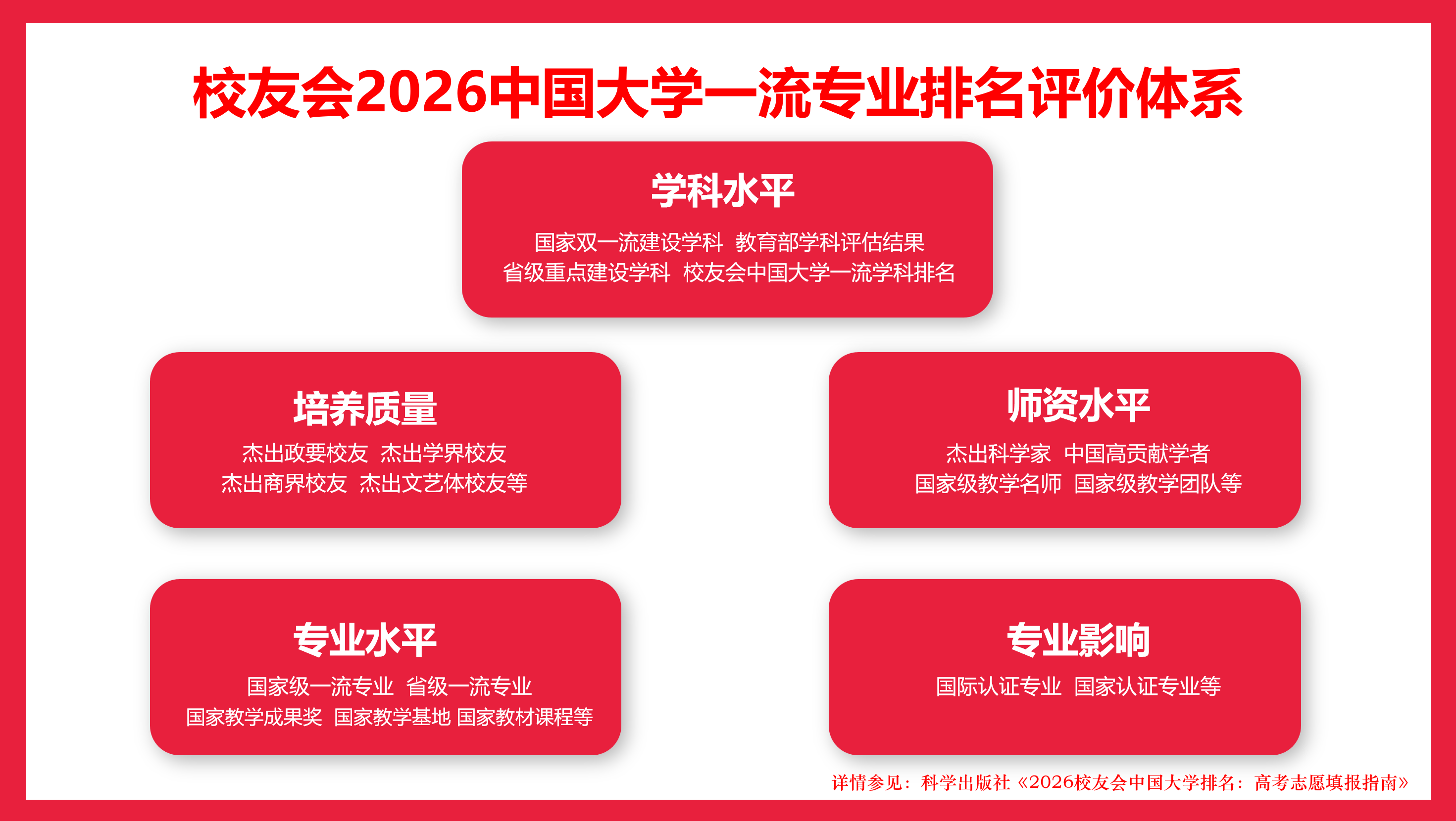校友會2026中國大學中醫養生學專業排名，河北中醫藥大學、廣州中醫藥大學、山東中醫藥大學、重慶中醫藥學院第一