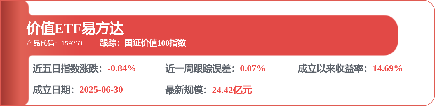 每週股票覆盤：陝西煤業（601225）子公司擬開展20.5億元融資租賃