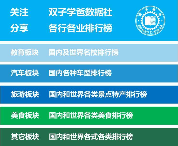 原創2026軟科中國財經類大學排名，看看各省都有哪些最好的財經大學