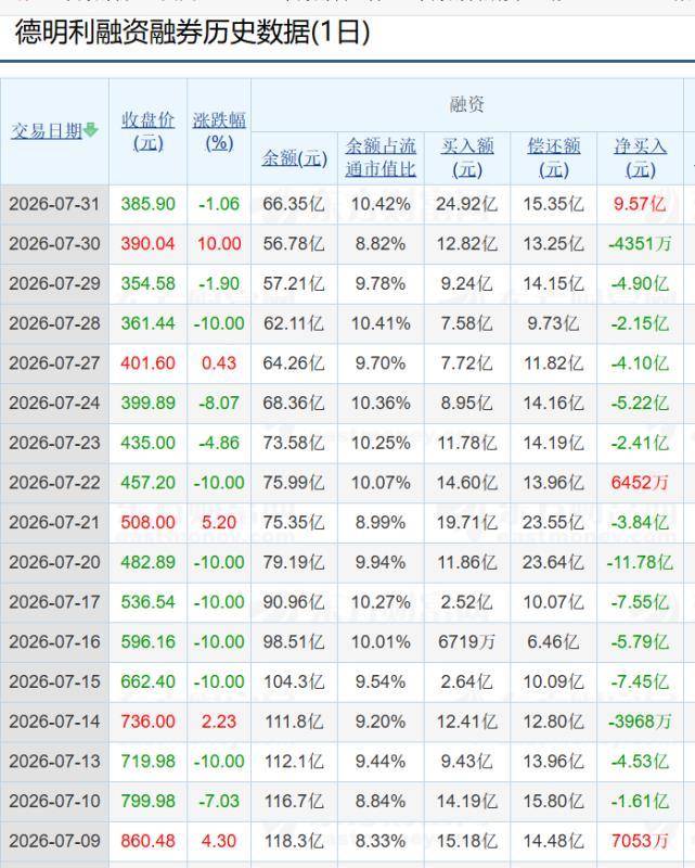 區域性資金迴流，科技股“去槓桿”到尾聲了嗎？