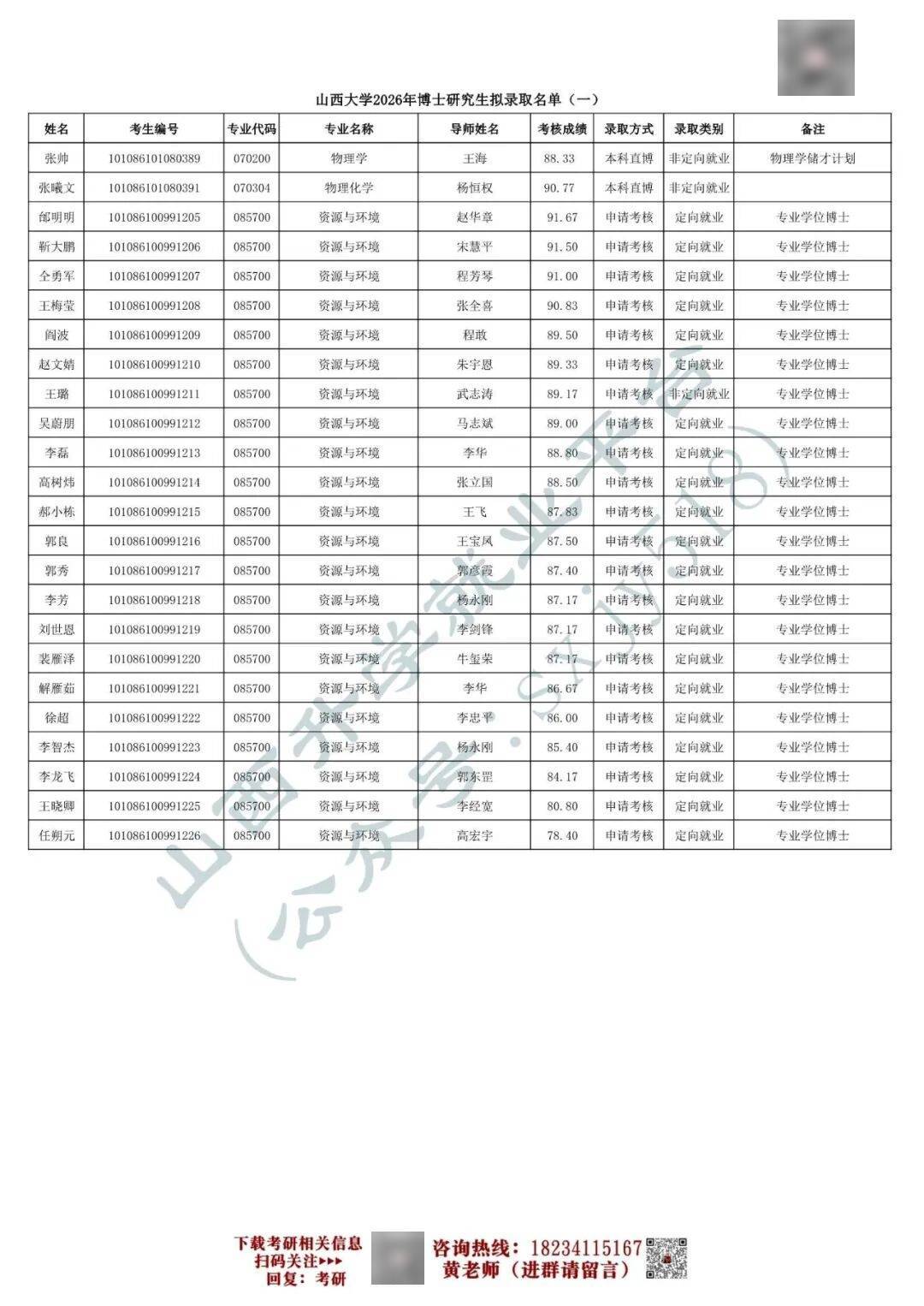 27考研收藏：山西大學2026年考研報錄資料（四）