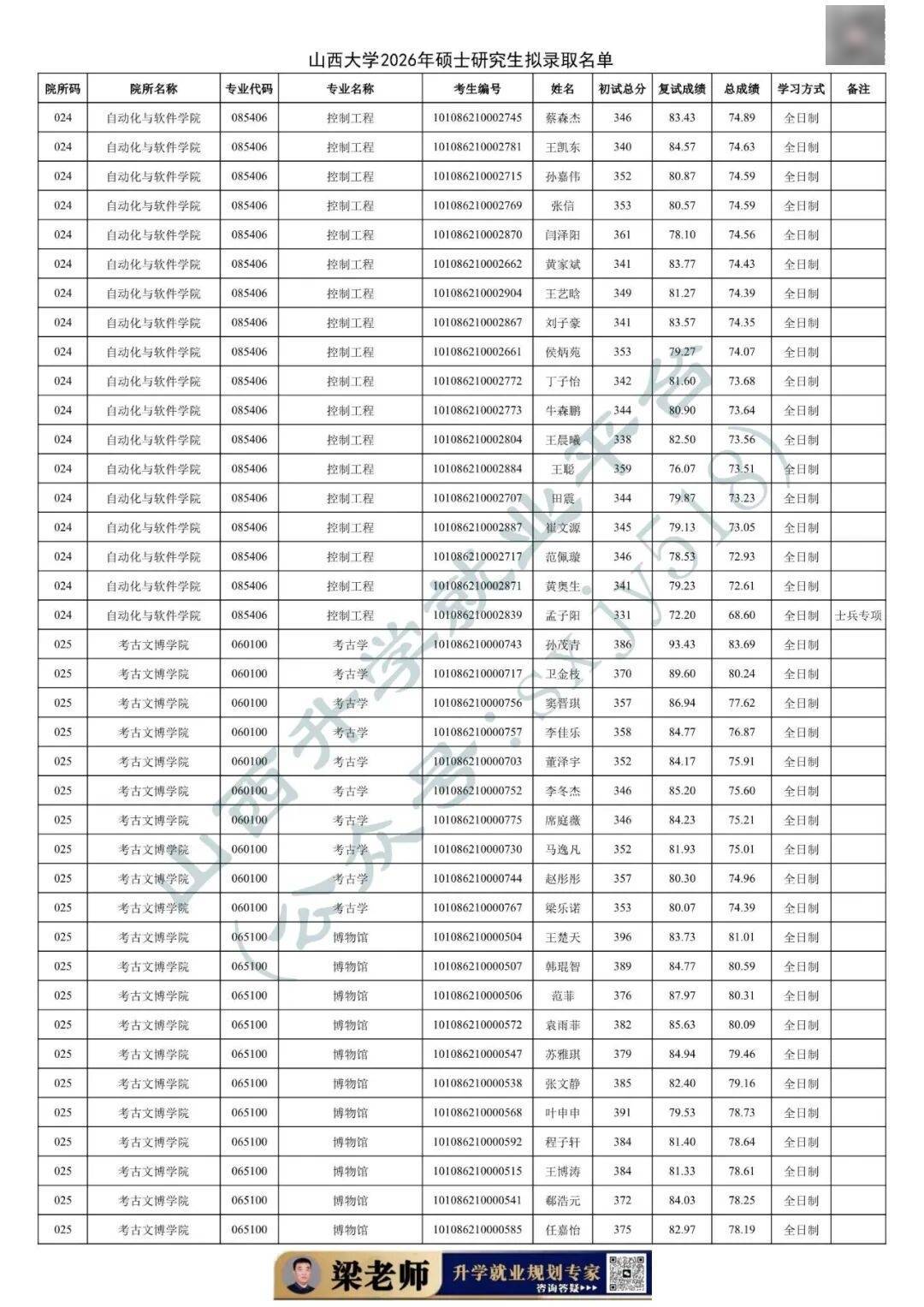 27考研收藏：山西大學2026年考研報錄資料（四）